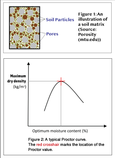 lisa diagrams