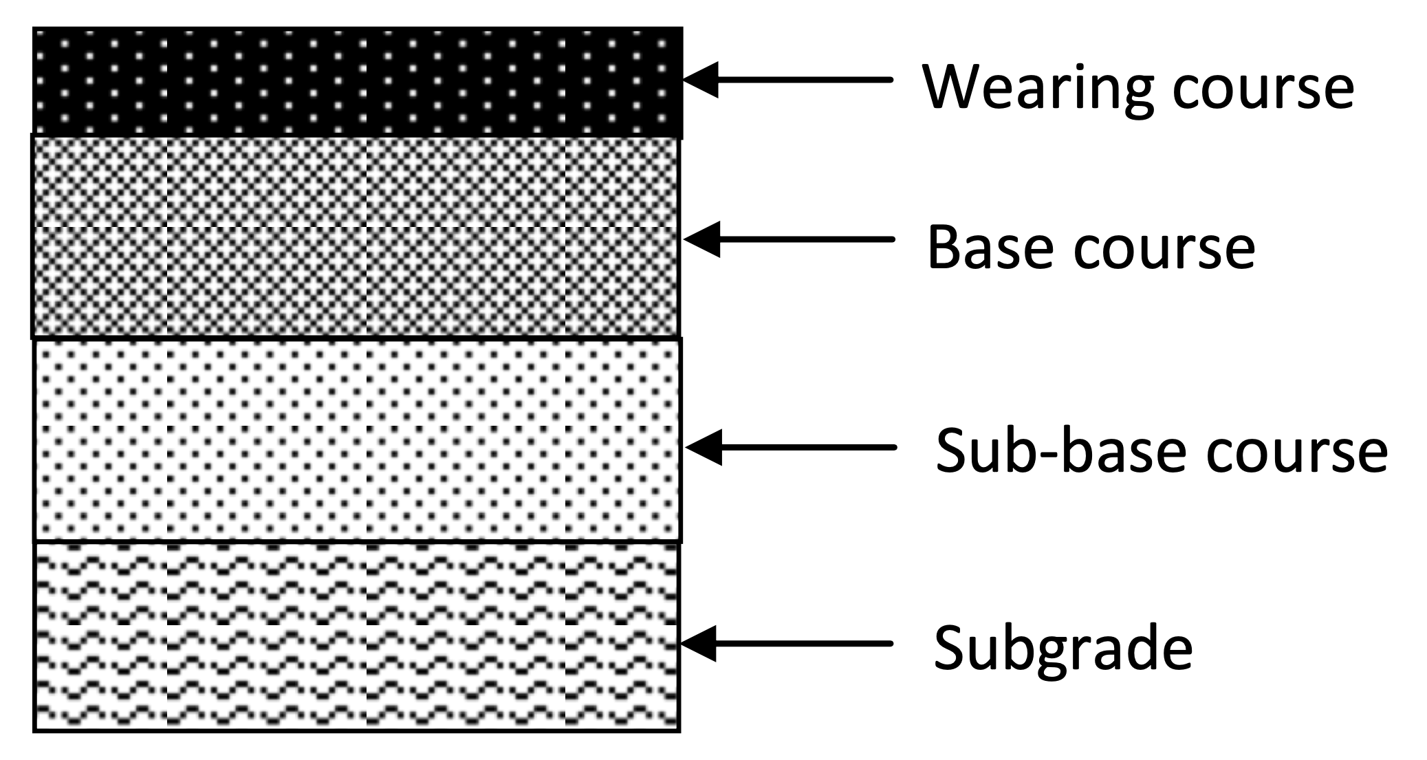 materials test 1